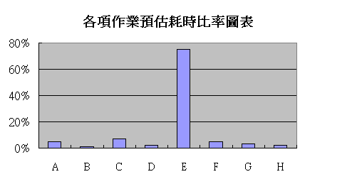 ChartObject  �U���@�~�w���Ӯɤ�v�Ϫ�